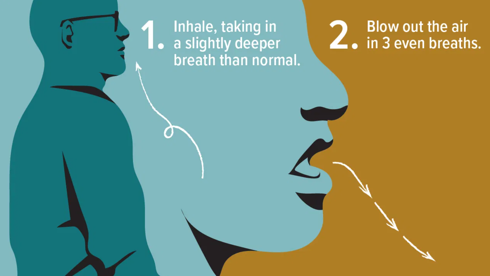 Дыхание 5 групп. Covid breathing exercises. Breathing exercises scheme. Patient breathing exercise. Breathing exercises for concentration.
