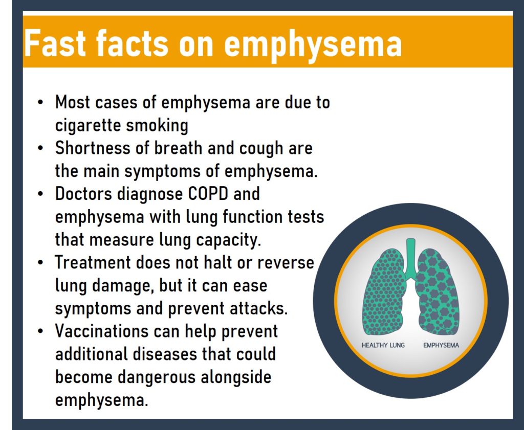 Recognizing The Early Signs Of Emphysema Dr Kalpesh Panchal